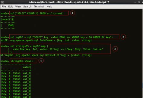 Image result for Spark SQL Tutorial Edureka