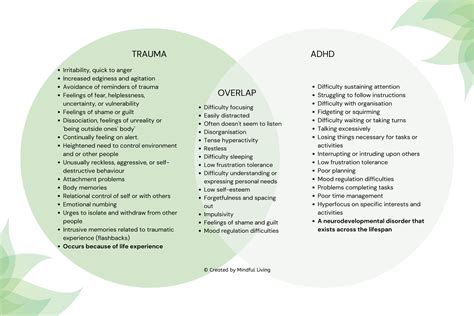 Trauma and ADHD: How they Overlap