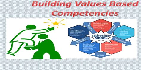 Building Competence 的图像结果