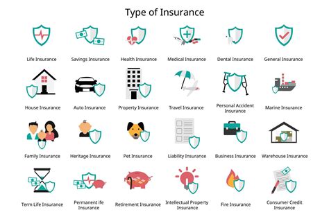Image result for Insurance Coverage