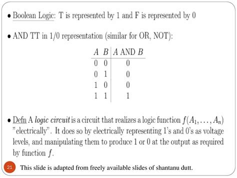 Image result for Function Examples in Digital Electronics
