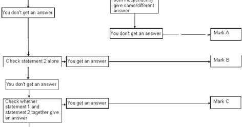 Image result for GMAT Test Example