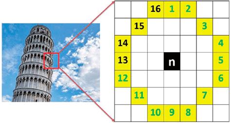 Image result for Fast Algorithm