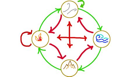 UE4 Magic Tutorial 的图像结果