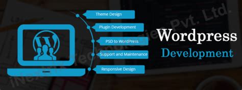 Image result for Website Development Using WordPress