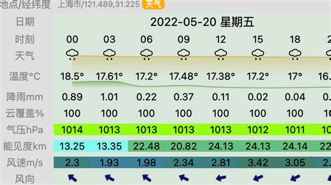 WRF模式应用：天气预报、模拟分析观测气温、降水、风场、水汽和湿度、土地利用变化、土壤及近地层能量水分通量、土壤、水体、植被等相关气象变量 - 知乎