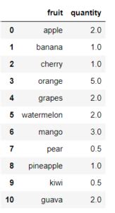 Image result for Python Pandas Read CSV Output to ListBox