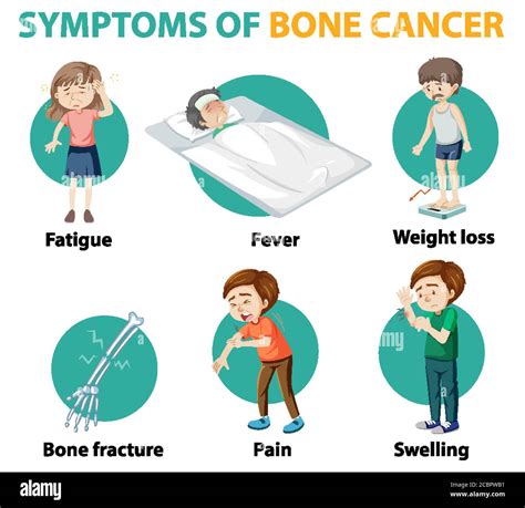 Symptoms Of Bone Cancer
