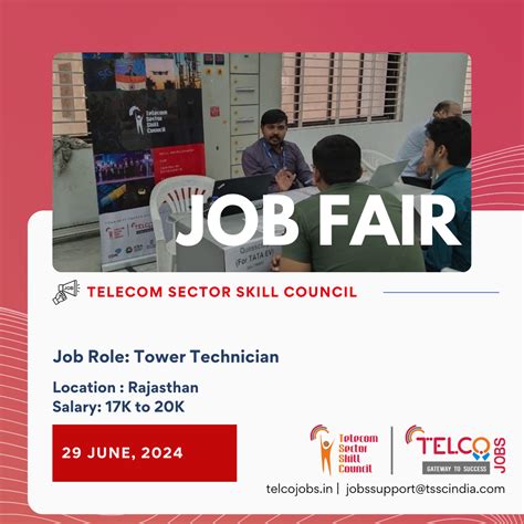 TelcoJobs | Telecom Sector Skill Council