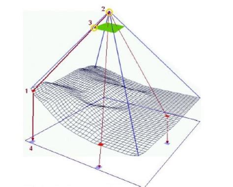 Image result for Rectification Process