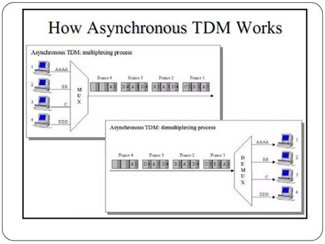 Multiplexing 的图像结果
