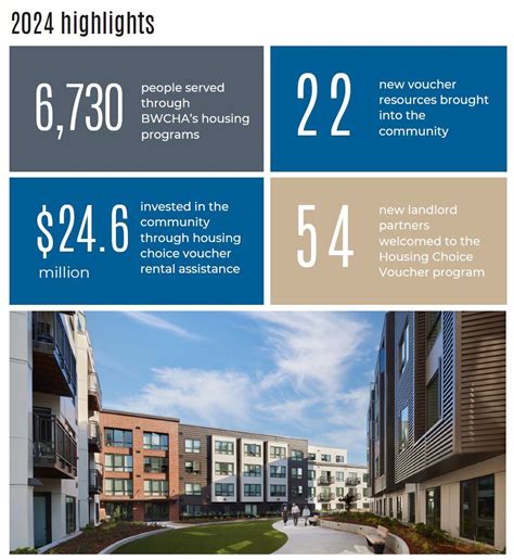 We’re proud to share the Bellingham & Whatcom County Housing ...