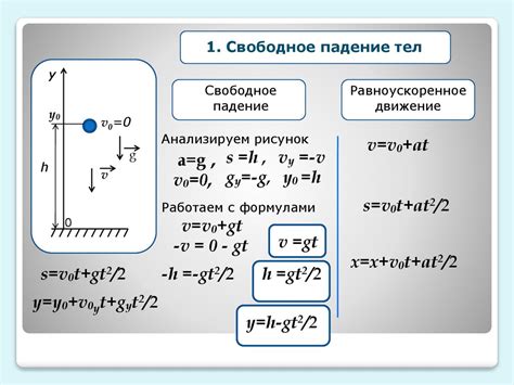 Свободное падение тел. Движение с ускорением свободного падения ...