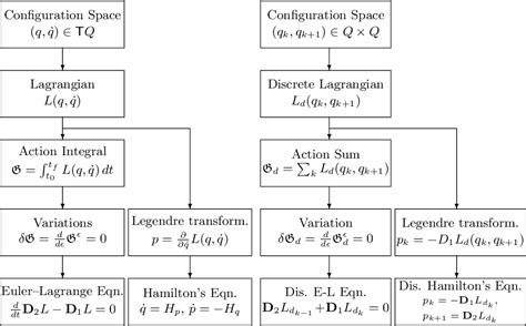 Geometric Optimal Control 的图像结果