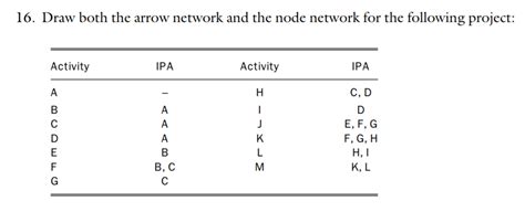 Network Graph 的图像结果