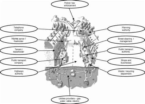Image result for Fragmented Street Pattern