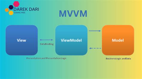 Image result for MVC PHP Example