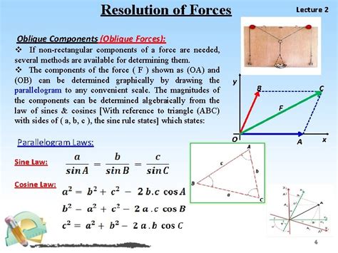 Image result for Resolution of Forces Free Science Lessons