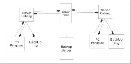 Distributed Data Processing 的图像结果