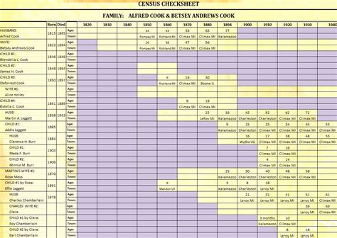 Image result for Using Excel as a Database for Genealoy