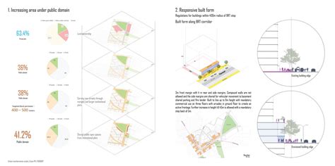 Synergising through integrated public realms | CEPT - Portfolio