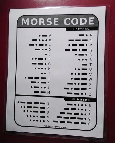 Image result for Morse Code Numbers