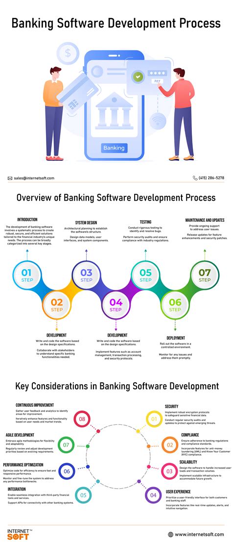 Image result for Banking Software Development Process