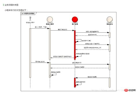 微信小程序支付接口的实例详解-小程序开发-PHP中文网