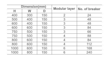 Image result for Bi Modular Distribution