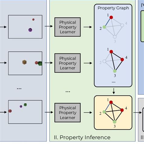 Perception Module Symbol 的图像结果