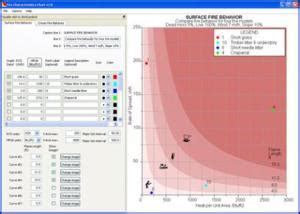 Image result for Fire Behavior Characteristics Chart