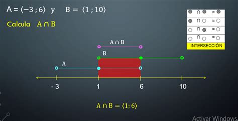 Image result for Operaciones Con Intervalos