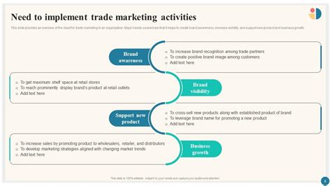Trade Marketing Plan 的图像结果