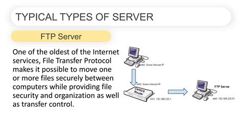 Server Tutorial 的图像结果