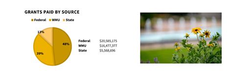 Annual Report 2023-24 | Financial Aid | Western Michigan University