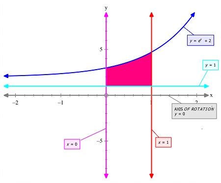 Image result for Integration Rotation