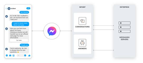 Image result for Messenger Tutorial