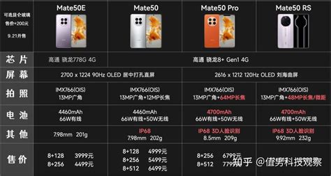 华为Mate50 Pro上手评测：就凭它，硬刚iPhone14？还真得靠它 - 哔哩哔哩