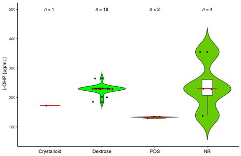 Systematic Review of Variations in Hyperthermic Intraperitoneal ...