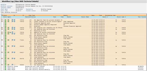 Image result for SAP Workflow Debug