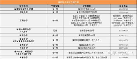 深圳哪个学校最好、深圳小学排名、学区划分？ - 知乎