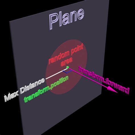 Unity Random Rotation 的图像结果