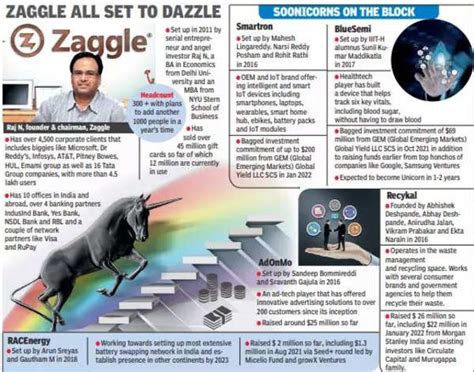 Meet Hyderabad's Soonicorns - The Times of India