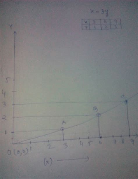 the cost of a toy elephant is the same as the cost of 3 balls Express ...