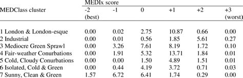 Image result for Cross-Classification Table