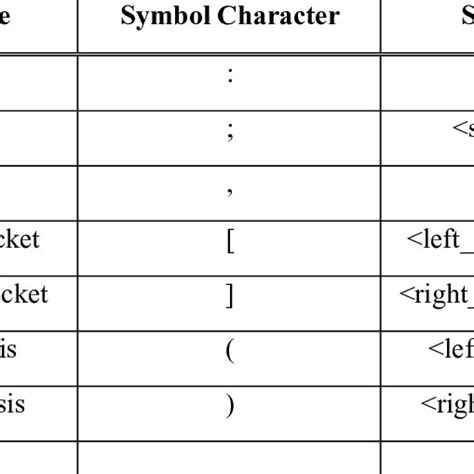 Image result for Tagging Small Characters