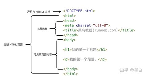 HTML CSS JavaScript History に対する画像結果