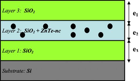 Image result for Angle Spectral Ellipsometry