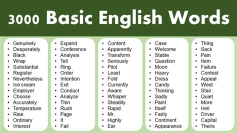 Image result for Words for Scripting Language Lua Chart
