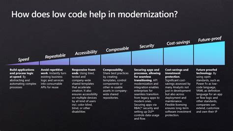 Image result for Power Platform Low Code